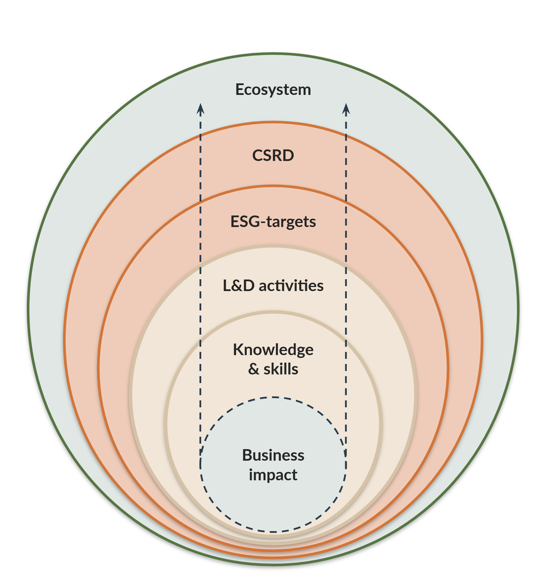 2503 Learnsy impact to ecosystem