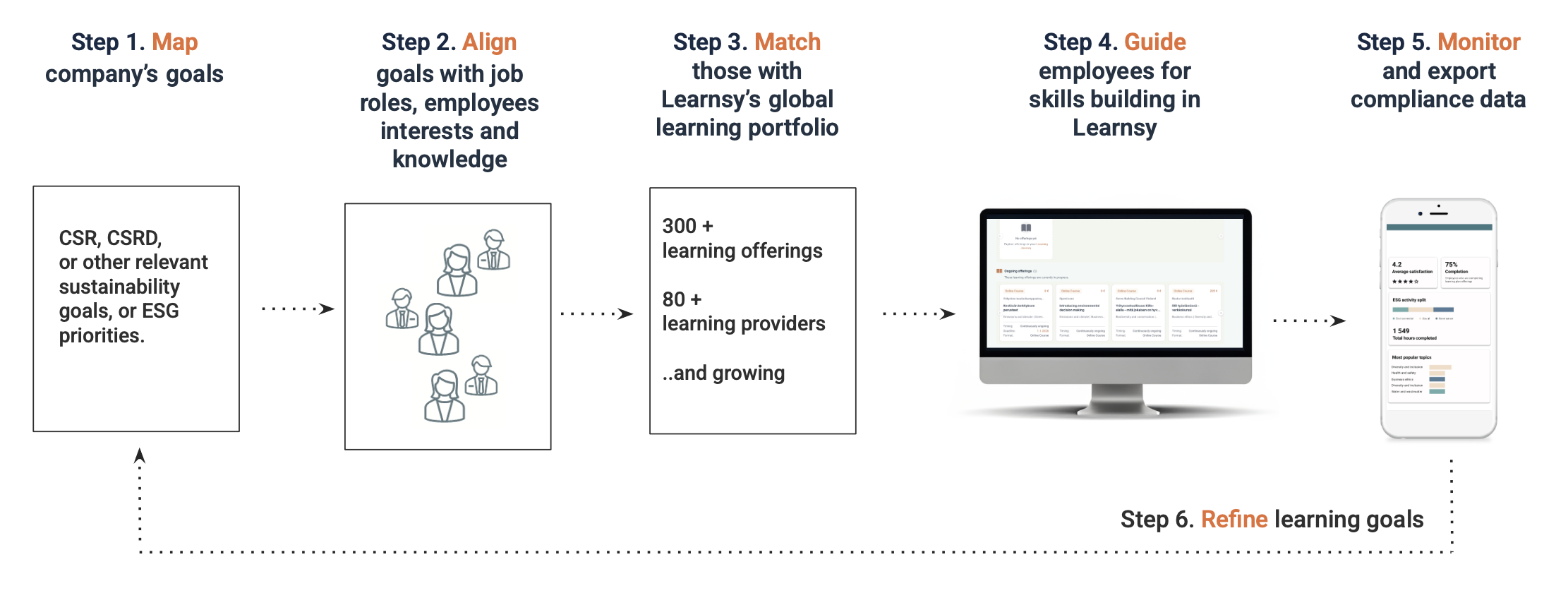2601 Learnsy process